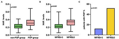 High Neutrophil-to-Albumin Ratio Predicts Postoperative Pneumonia in Aneurysmal Subarachnoid Hemorrhage